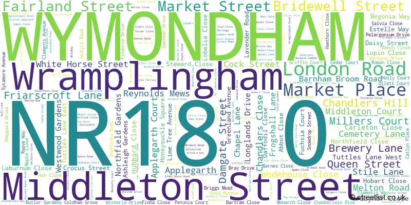 A word cloud for the NR18 0 postcode
